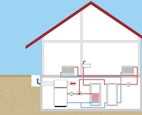 Installation pac air eau