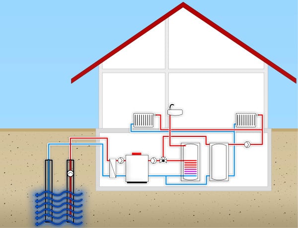 Combien coûte une pompe à chaleur eau eau ?