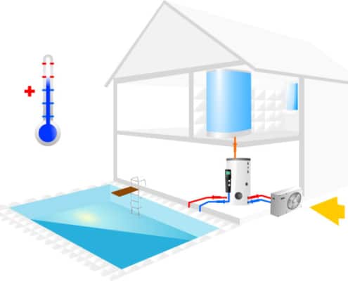 Comment fonctionne la pompe à chaleur pour piscine ?