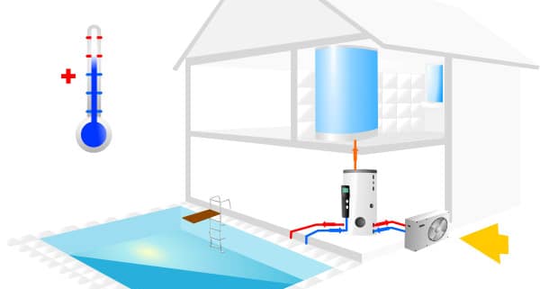 Comment fonctionne la pompe à chaleur pour piscine ?