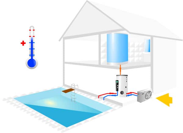 Pompe à Chaleur : Chauffer la Piscine