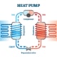 Principe de fonctionnement d'une pompe à chaleur