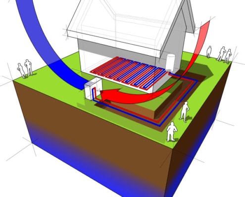 Comment calculer la puissance d'une PAC pour plancher chauffant ?